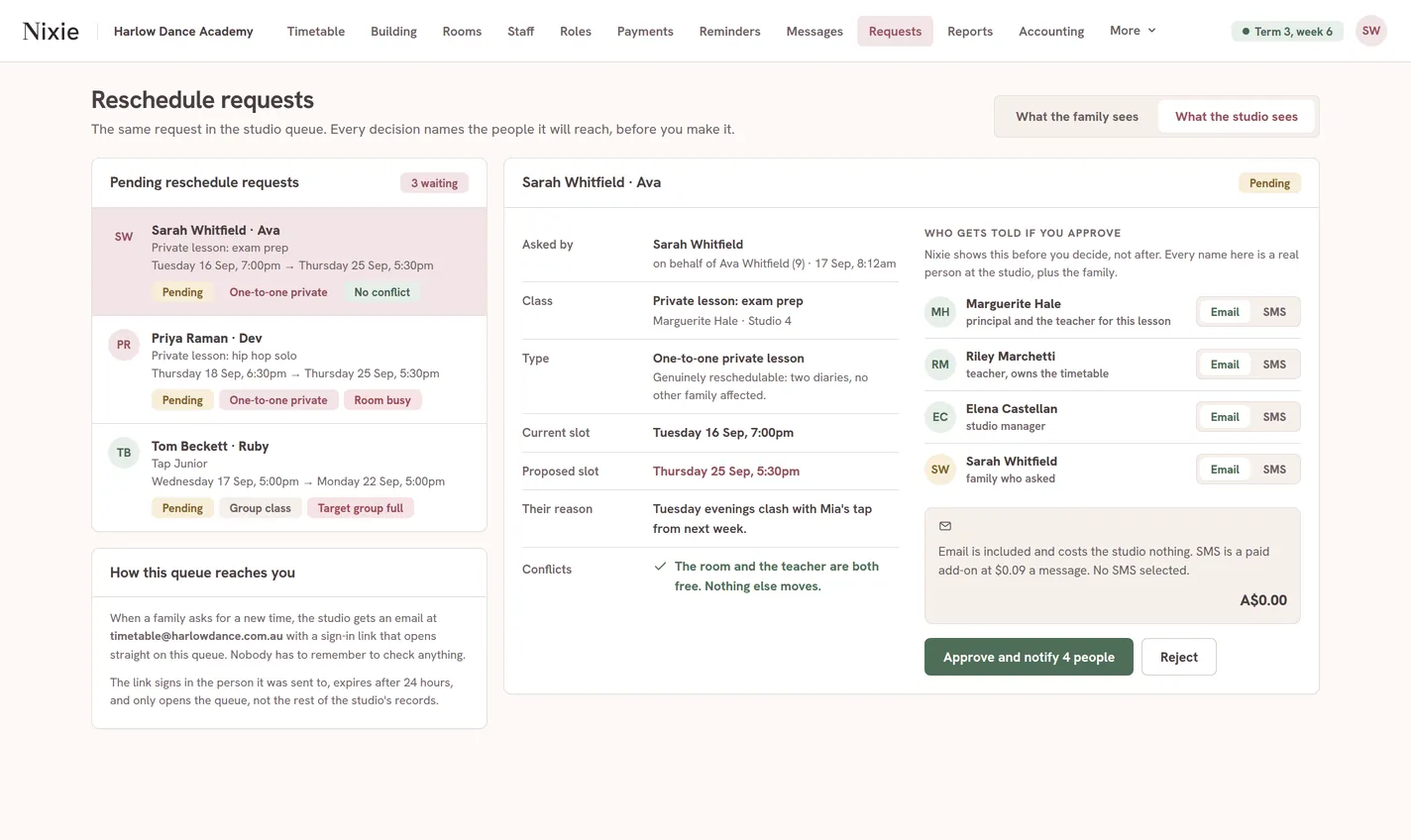 Requests in Nixie. Every reschedule request arrives in one queue with the room and the teacher already checked, and approving one names every person it will reach.